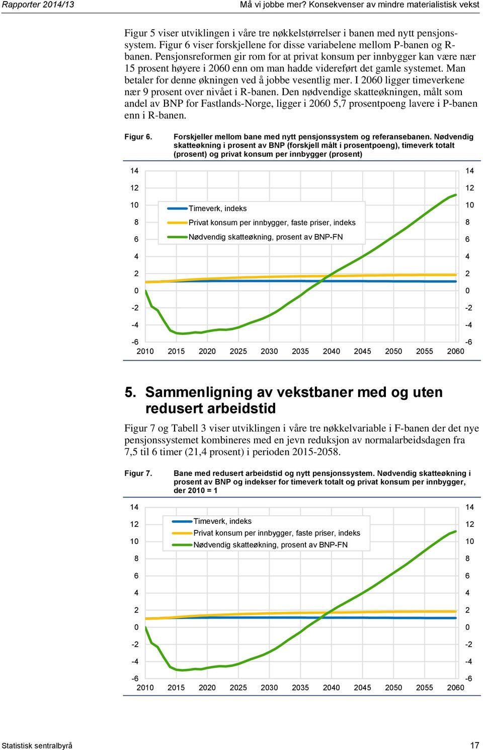 Pensjonsreformen gir rom for at privat konsum per innbygger kan være nær 15 prosent høyere i 26 enn om man hadde videreført det gamle systemet.