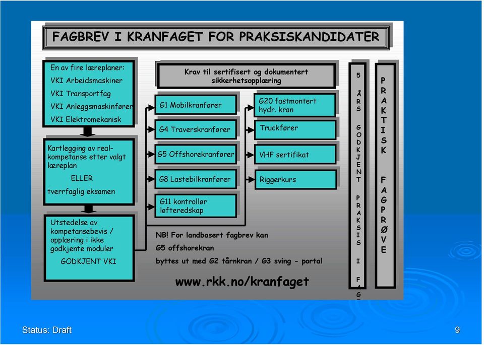 sikkerhetsopplæring G20 G20 fastmontert fastmontert G1 Mobilkranfører hydr.