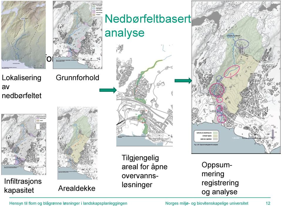 overvannsløsninger Oppsummering registrering og analyse Hensyn til flom og