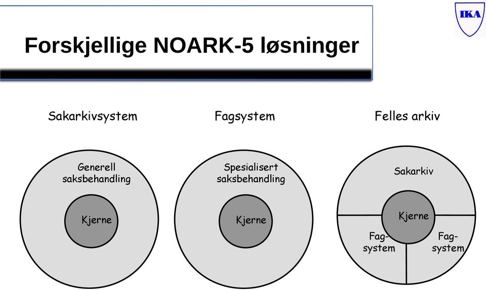 Generell saksbehandling Spesialisert