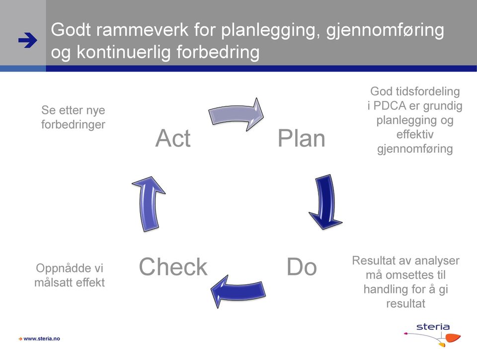 er grundig planlegging og effektiv gjennomføring Oppnådde vi målsatt