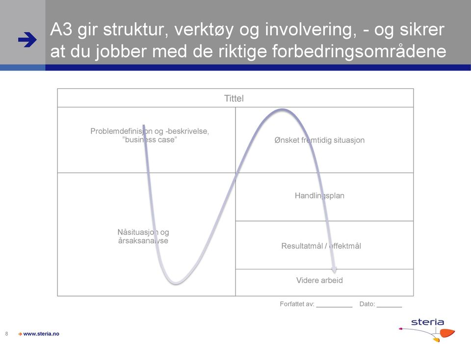 -beskrivelse, business case Ønsket fremtidig situasjon Handlingsplan