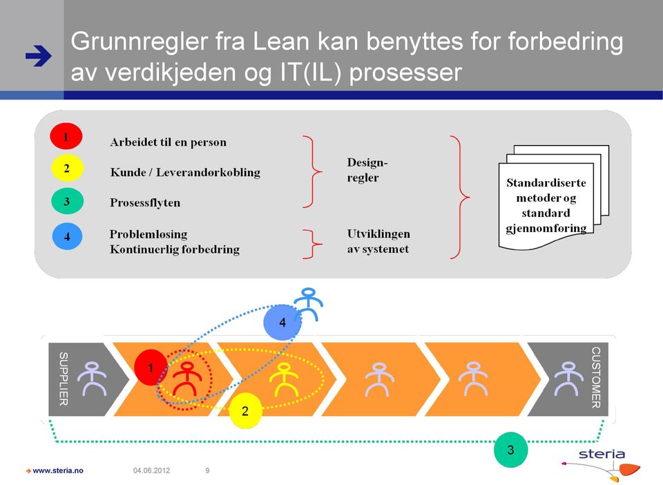 forbedring av