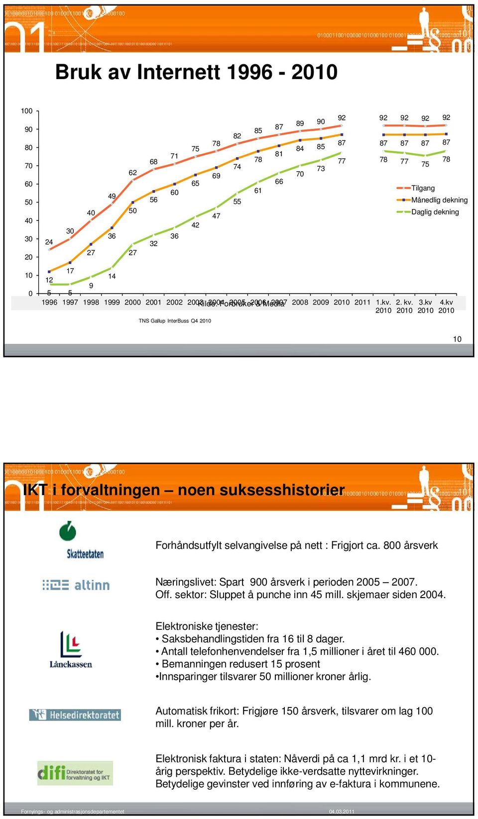 2010 75 Tilgang 3.kv 2010 78 Månedlig dekning Daglig dekning 4.kv 2010 10 IKT i forvaltningen noen suksesshistorier Forhåndsutfylt selvangivelse på nett : Frigjort ca.