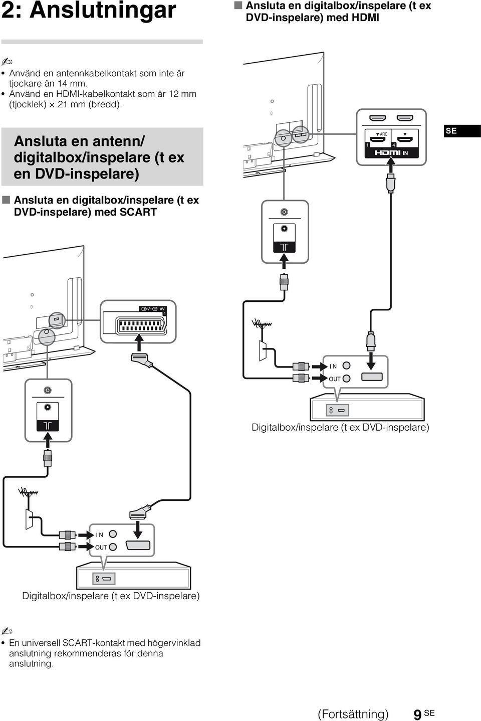 Ansluta en antenn/ digitalbox/inspelare (t ex en DVD-inspelare) 1 ARC 4 SE x Ansluta en digitalbox/inspelare (t ex DVD-inspelare) med