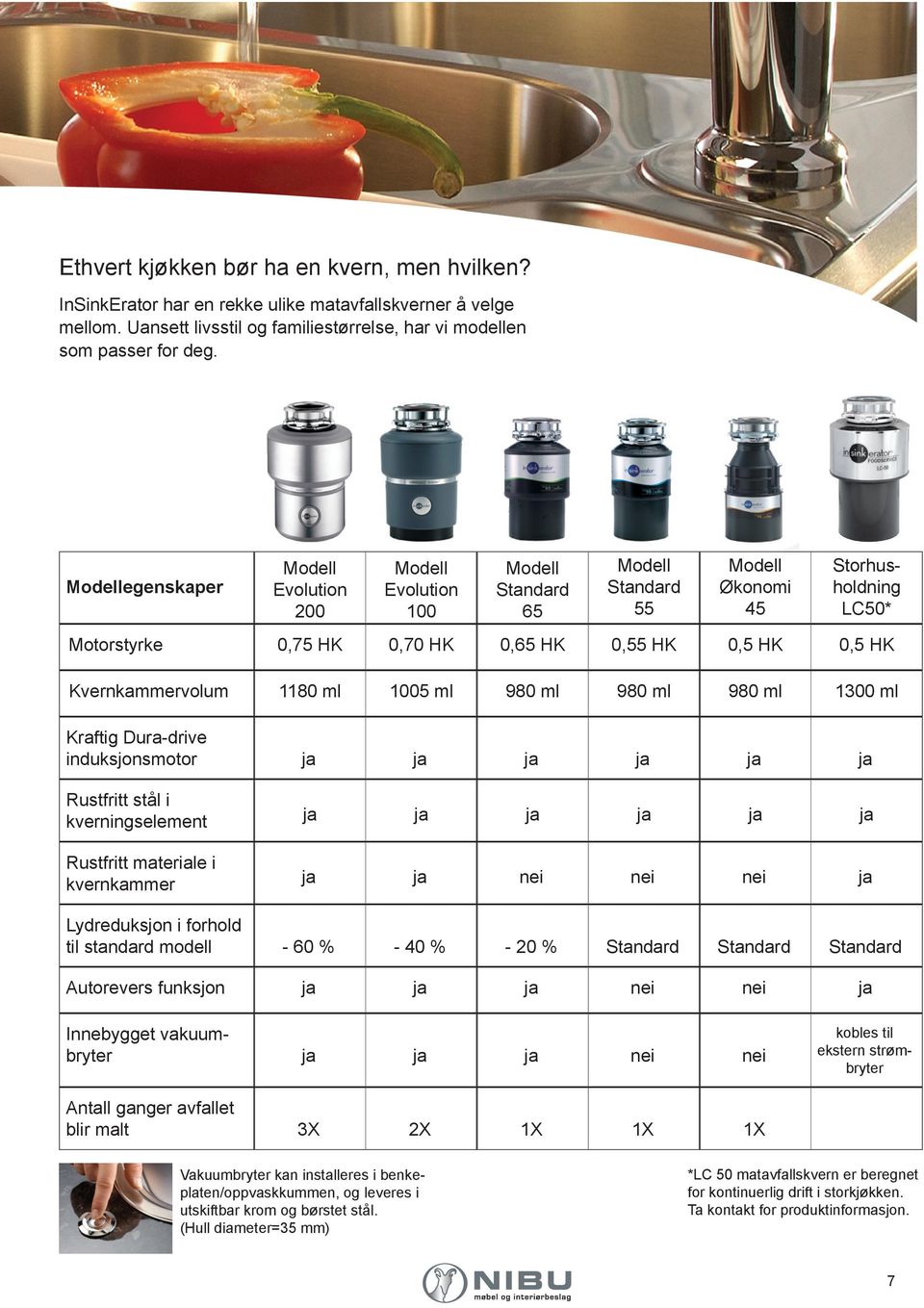 ml 980 ml 1300 ml Kraftig Dura-drive induksjonsmotor ja ja ja ja ja ja Rustfritt stål i kverningselement Rustfritt materiale i kvernkammer ja ja ja ja ja ja ja ja nei nei nei ja Lydreduksjon i