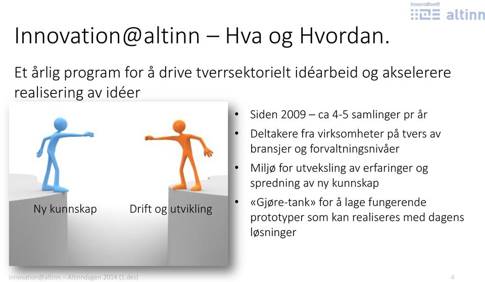 Drift og utvikling Siden 2009 ca 4-5 samlinger pr år Deltakere fra virksomheter på tvers av bransjer