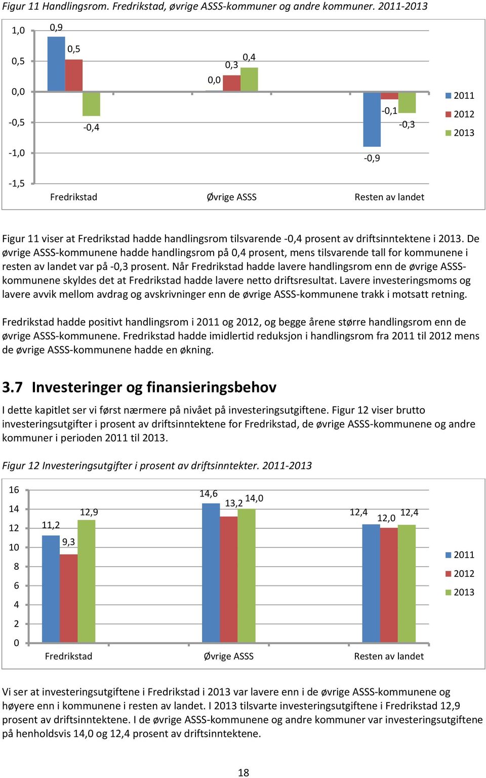 prosent av driftsinntektene i 2013. De øvrige ASSS-kommunene hadde handlingsrom på 0,4 prosent, mens tilsvarende tall for kommunene i resten av landet var på -0,3 prosent.