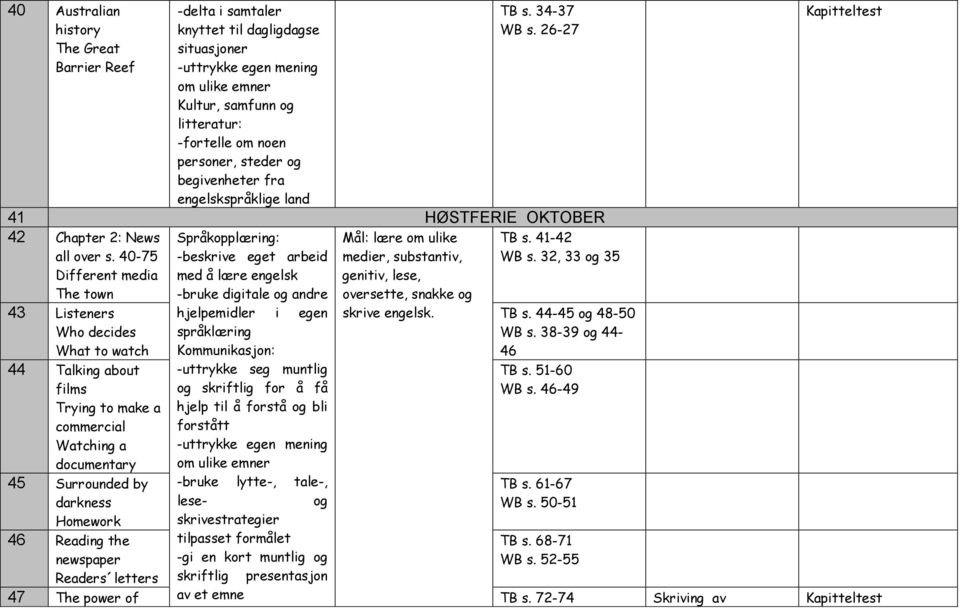 40-75 Different media The town 43 Listeners Who decides What to watch 44 Talking about films Trying to make a commercial Watching a documentary 45 Surrounded by darkness Homework Språkopplæring: