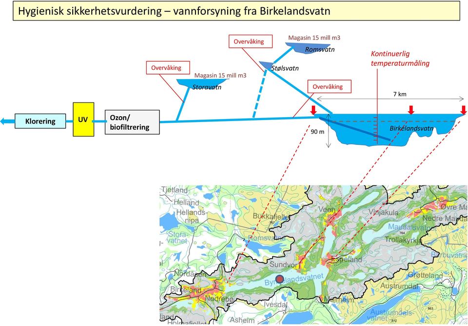 Romsvatn Stølsvatn Kontinuerlig temperaturmåling Storavatn