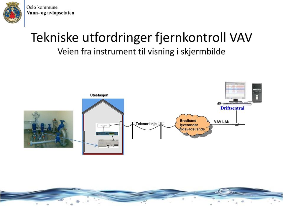 skjermbilde Utestasjon Driftsentral