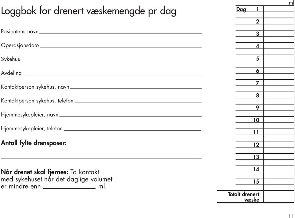 Hjemmesykepleier, telefon Antall fylte drensposer: Når drenet skal fjernes: Ta kontakt med