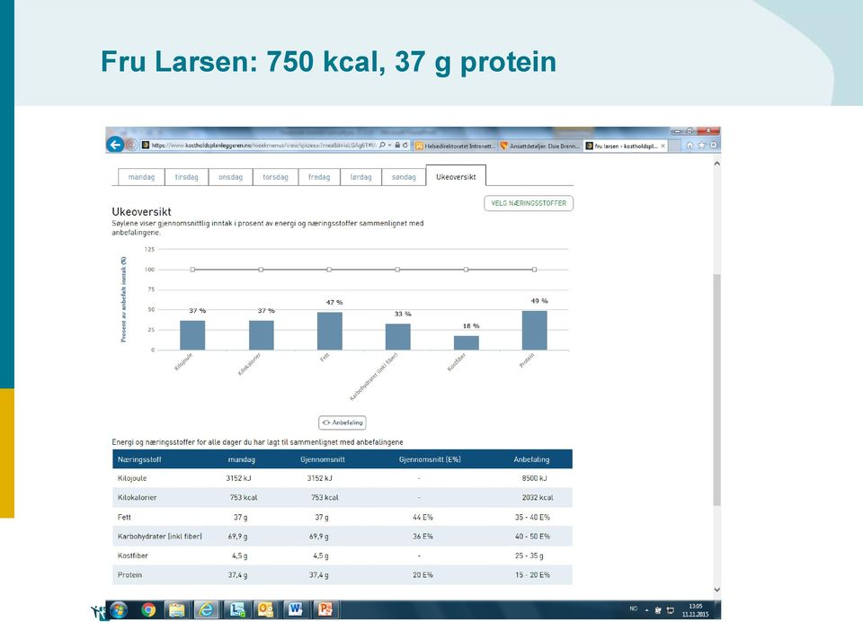 750 kcal,