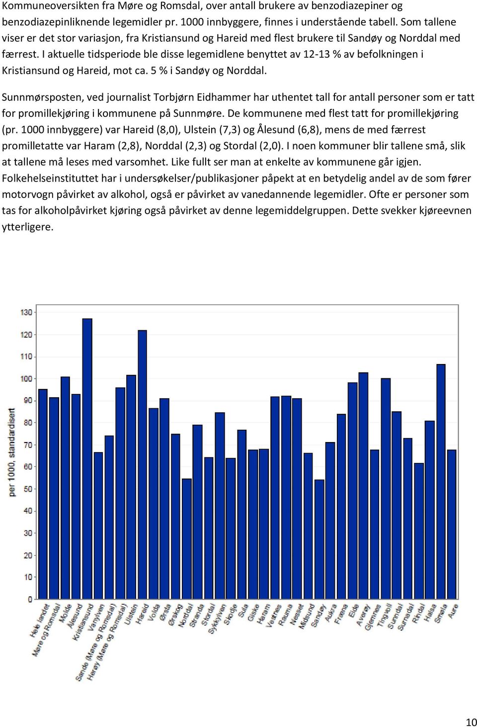 I aktuelle tidsperiode ble disse legemidlene benyttet av 12-13 % av befolkningen i Kristiansund og Hareid, mot ca. 5 % i Sandøy og Norddal.