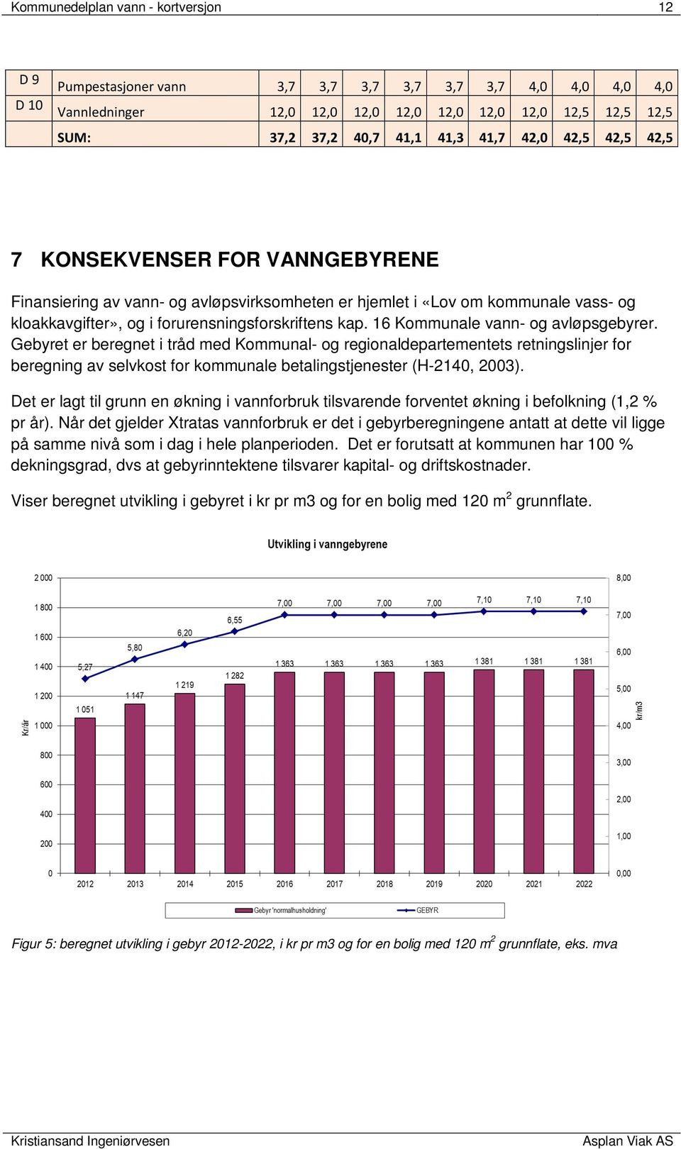 16 Kommunale vann- og avløpsgebyrer. Gebyret er beregnet i tråd med Kommunal- og regionaldepartementets retningslinjer for beregning av selvkost for kommunale betalingstjenester (H-2140, 2003).