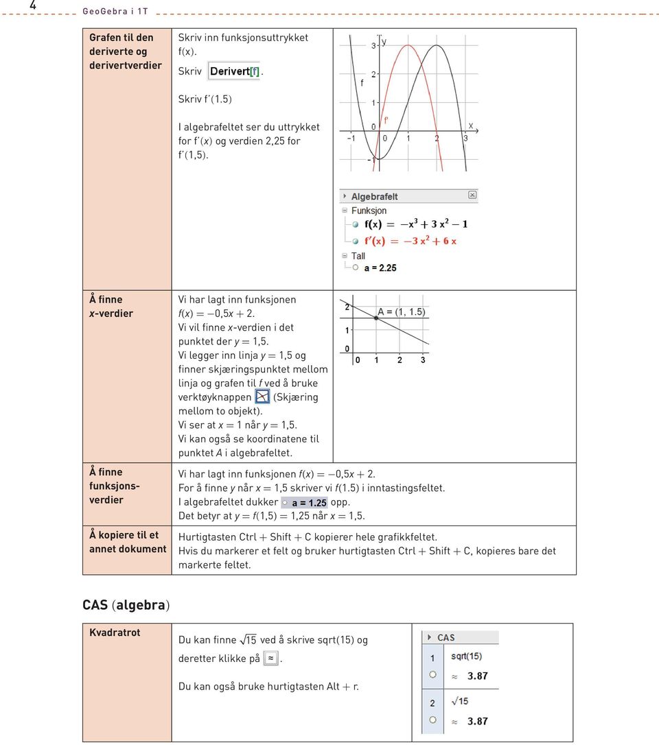 Vi legger inn linja y = 1,5 og finner skjæringspunktet mellom linja og grafen til f ved å bruke verktøyknappen (Skjæring mellom to objekt). Vi ser at x = 1 når y = 1,5.