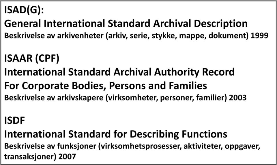 and Families Beskrivelse av arkivskapere (virksomheter, personer, familier) 2003 ISDF International Standard for