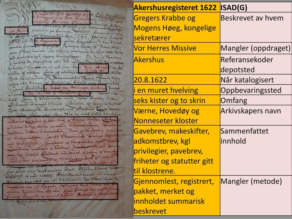 1622 Når katalogisert i en muret hvelving Oppbevaringssted seks kister og to skrin Omfang Værne, Hovedøy og Arkivskapers navn
