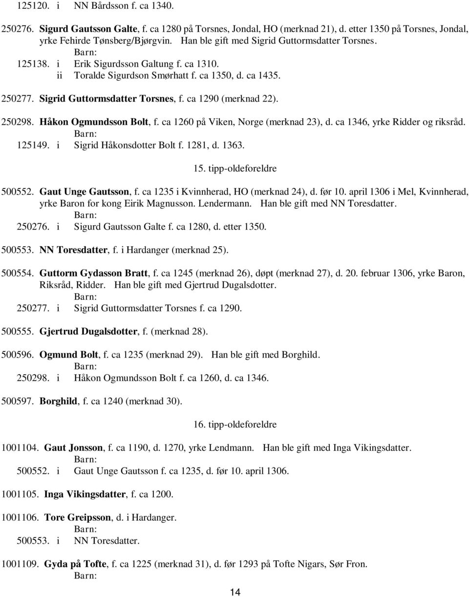 ca 1290 (merknad 22). 250298. Håkon Ogmundsson Bolt, f. ca 1260 på Viken, Norge (merknad 23), d. ca 1346, yrke Ridder og riksråd. 125149. i Sigrid Håkonsdotter Bolt f. 1281, d. 1363. 15.