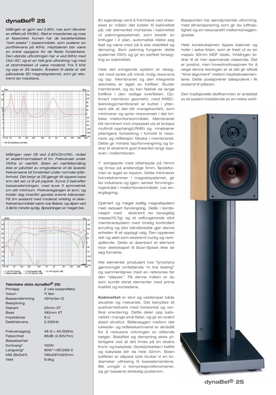 Den største utfordringen har vi ved 90Hz med 13Ω/-50, og er en helt grei utfordring i og med at strømtrekket vil være moderat. Fra 5 khz og opp er 2S resistiv.