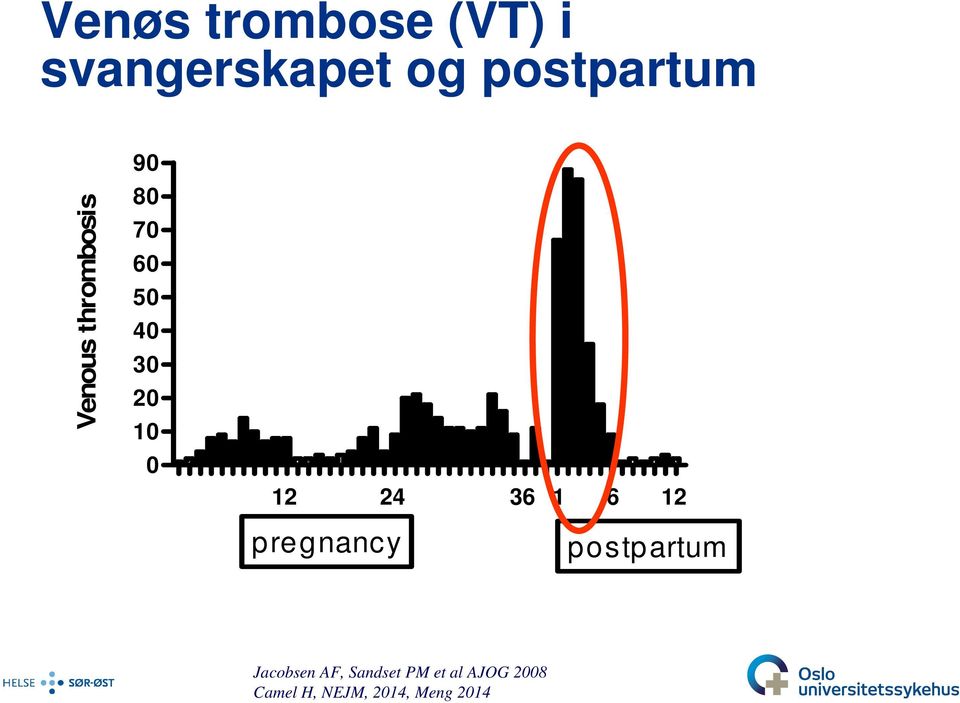 24 36 1 6 12 pregnancy postpartum Jacobsen AF,