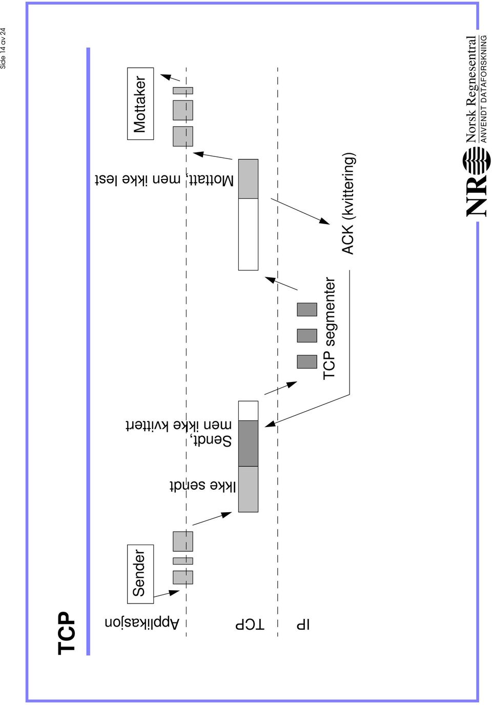 kvittert TCP ACK (kvittering)