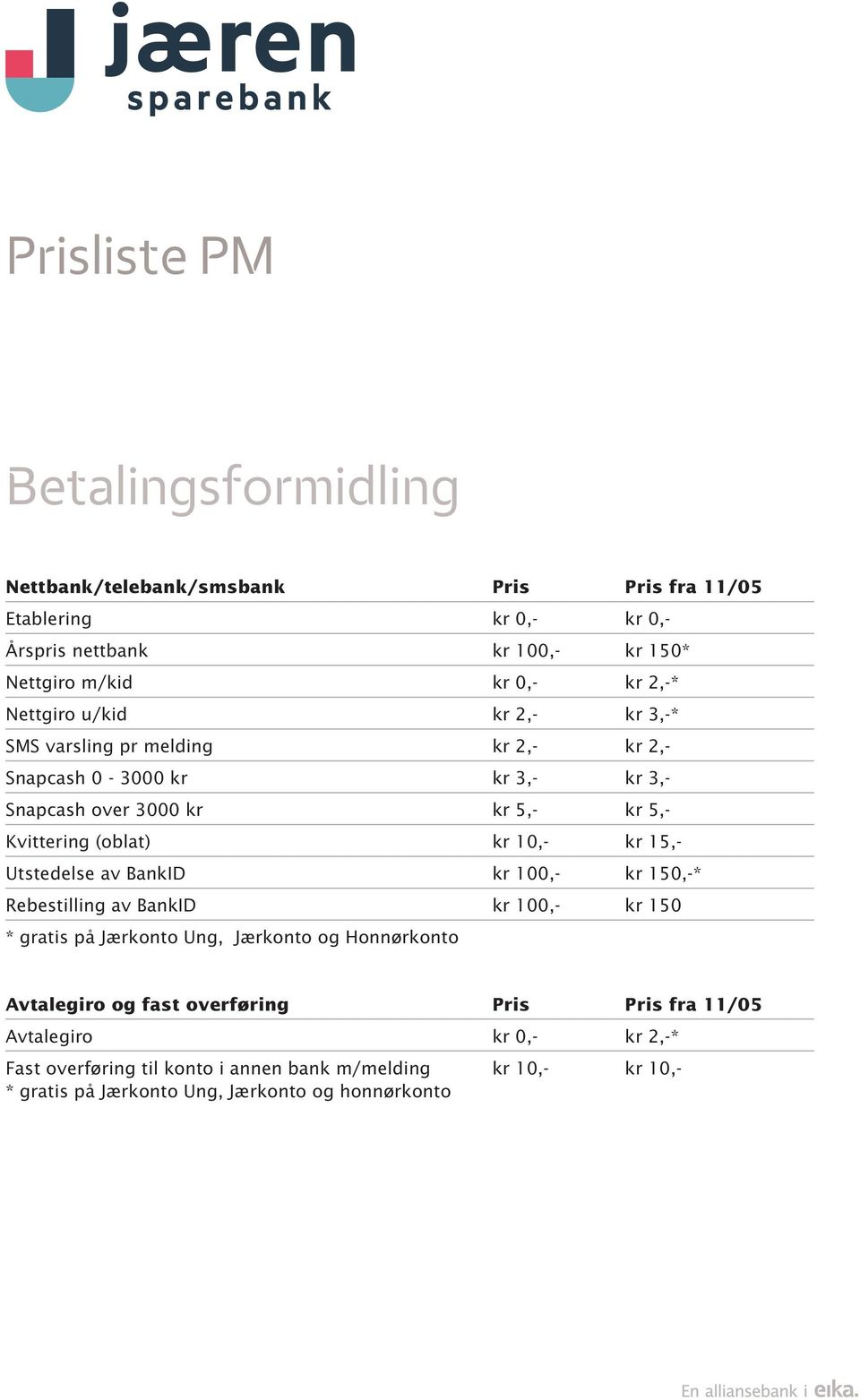 10,- kr 15,- Utstedelse av BankID kr 100,- kr 150,-* Rebestilling av BankID kr 100,- kr 150 * gratis på Jærkonto Ung, Jærkonto og Honnørkonto Avtalegiro og fast