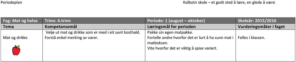 og drikke som er med i eit sunt kosthald. Forstå enkel merking av varer.