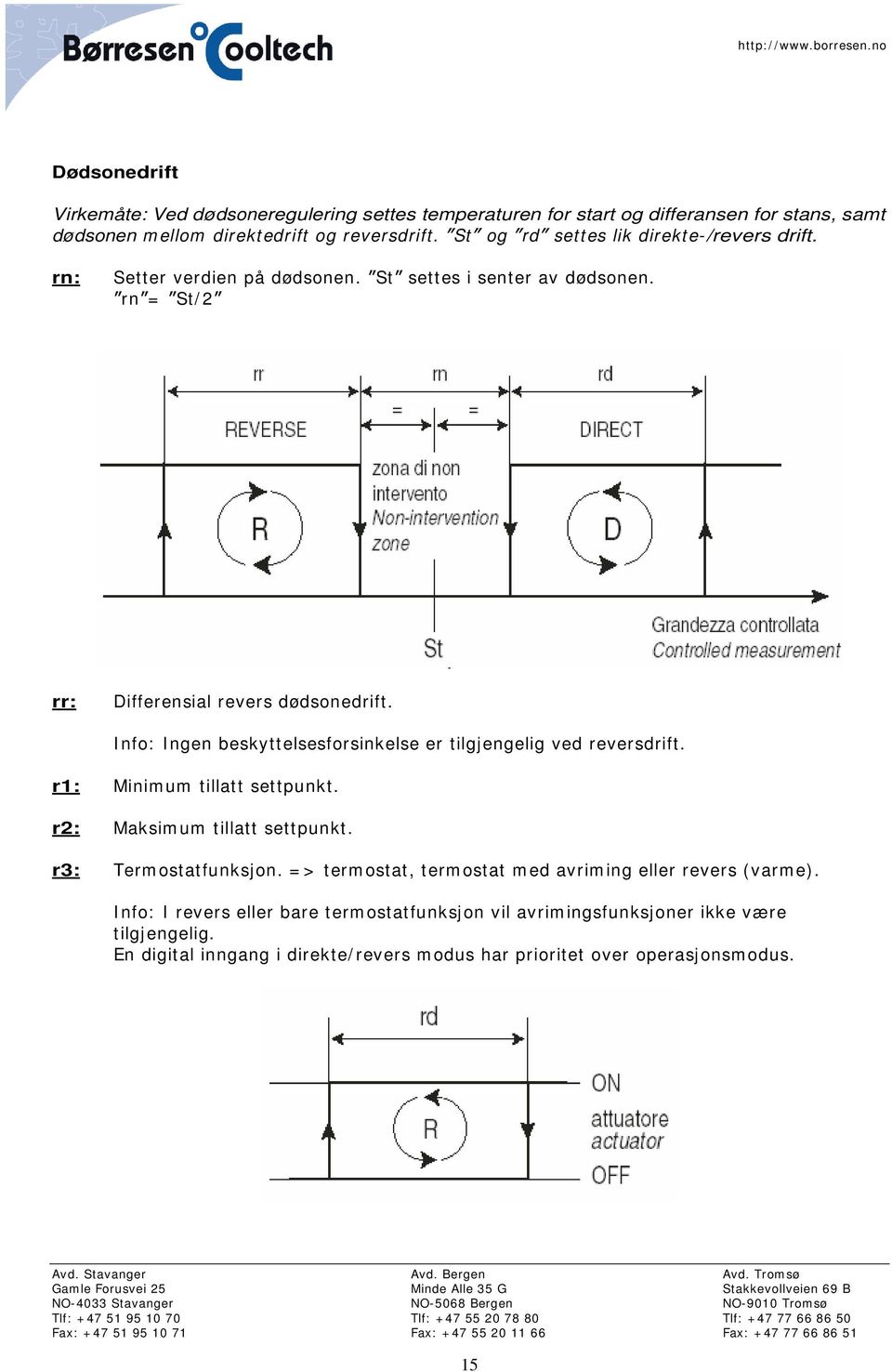 Info: Ingen beskyttelsesforsinkelse er tilgjengelig ved reversdrift. r1: Minimum tillatt settpunkt. r2: Maksimum tillatt settpunkt. r3: Termostatfunksjon.