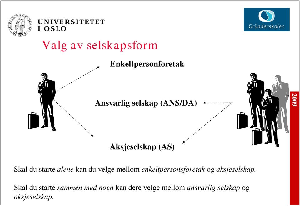 mellom enkeltpersonsforetak og aksjeselskap.