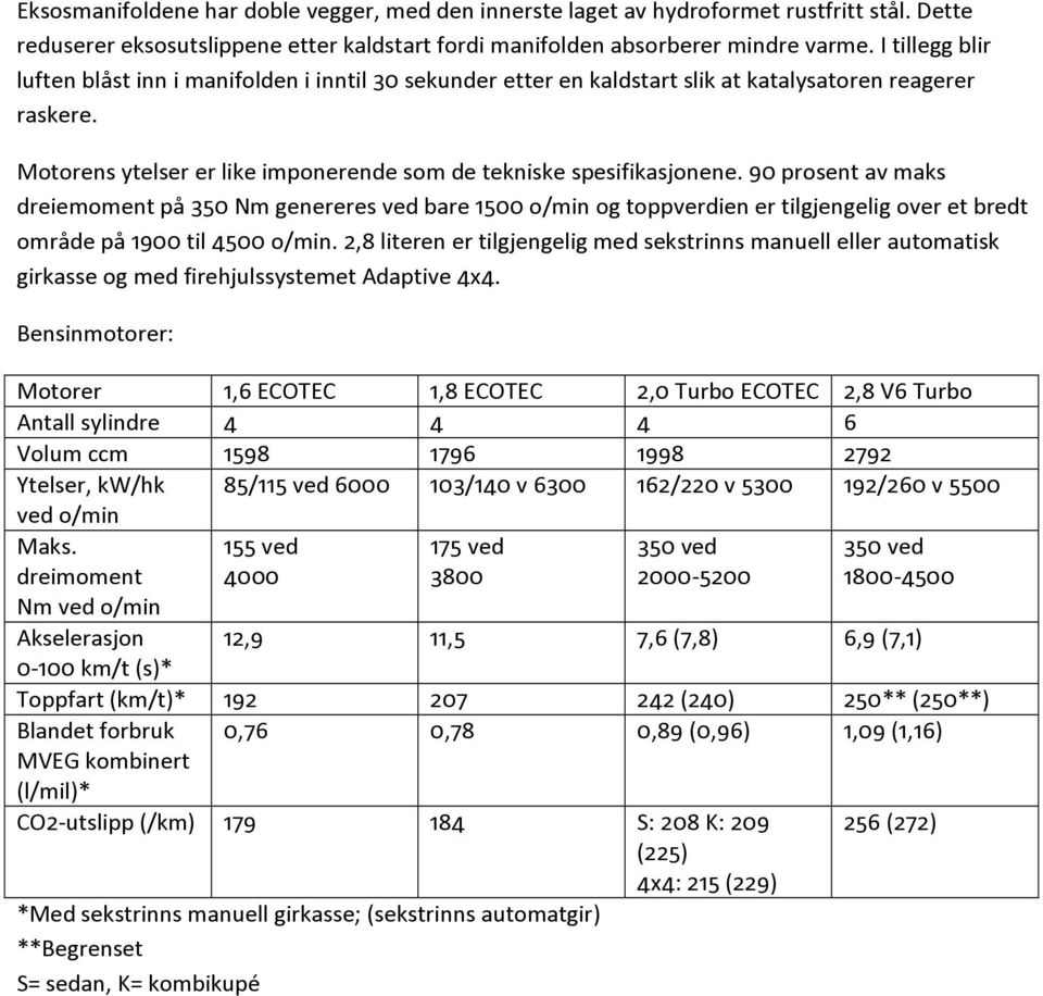 90 prosent av maks dreiemoment på 350 Nm genereres ved bare 1500 o/min og toppverdien er tilgjengelig over et bredt område på 1900 til 4500 o/min.