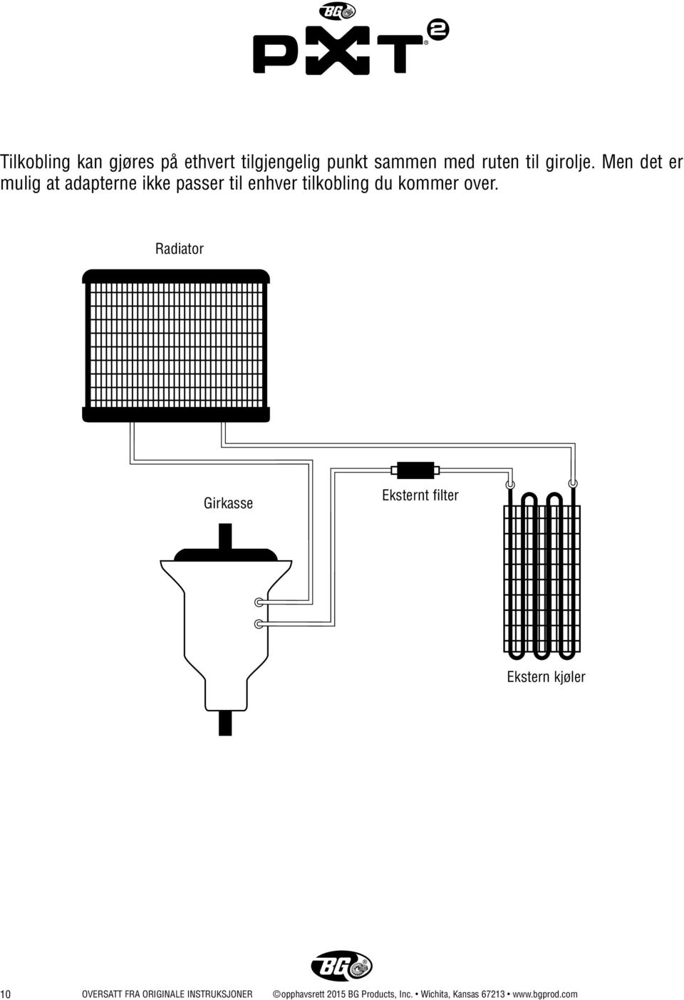 Radiator Girkasse Eksternt filter Ekstern kjøler 10 OVERSATT FRA ORIGINALE