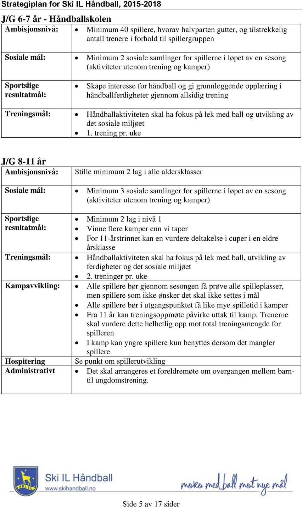 Treningsmål: Håndballaktiviteten skal ha fokus på lek med ball og utvikling av det sosiale miljøet 1. trening pr.