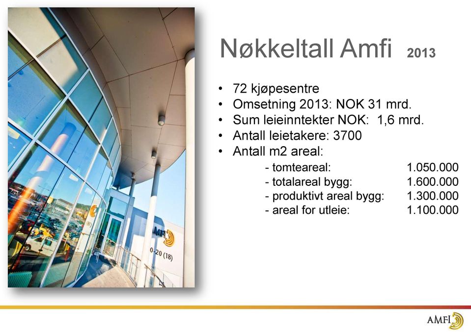 Antall leietakere: 3700 Antall m2 areal: - tomteareal: 1.050.