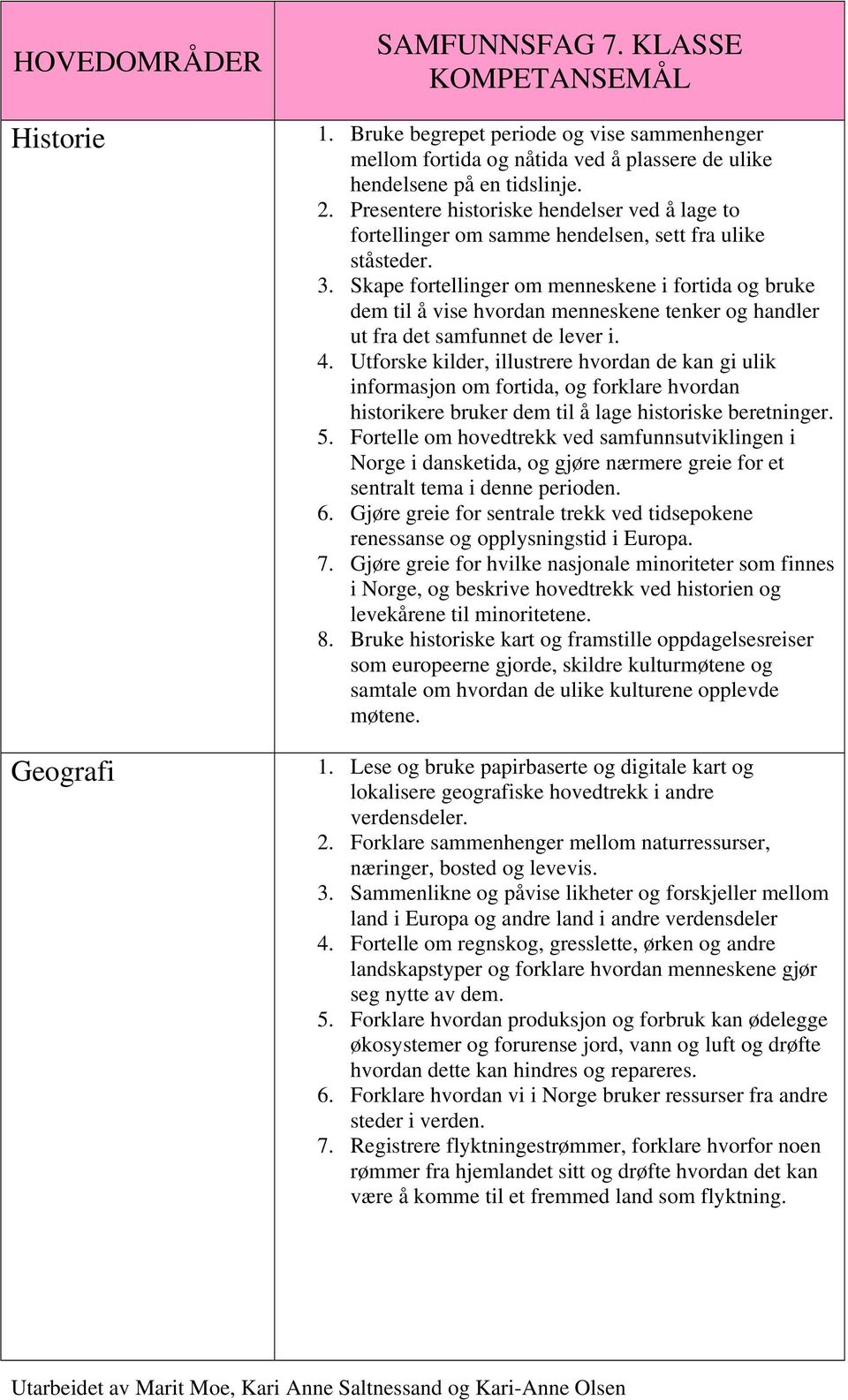 Skape fortellinger om menneskene i fortida og bruke dem til å vise hvordan menneskene tenker og handler ut fra det samfunnet de lever i. 4.