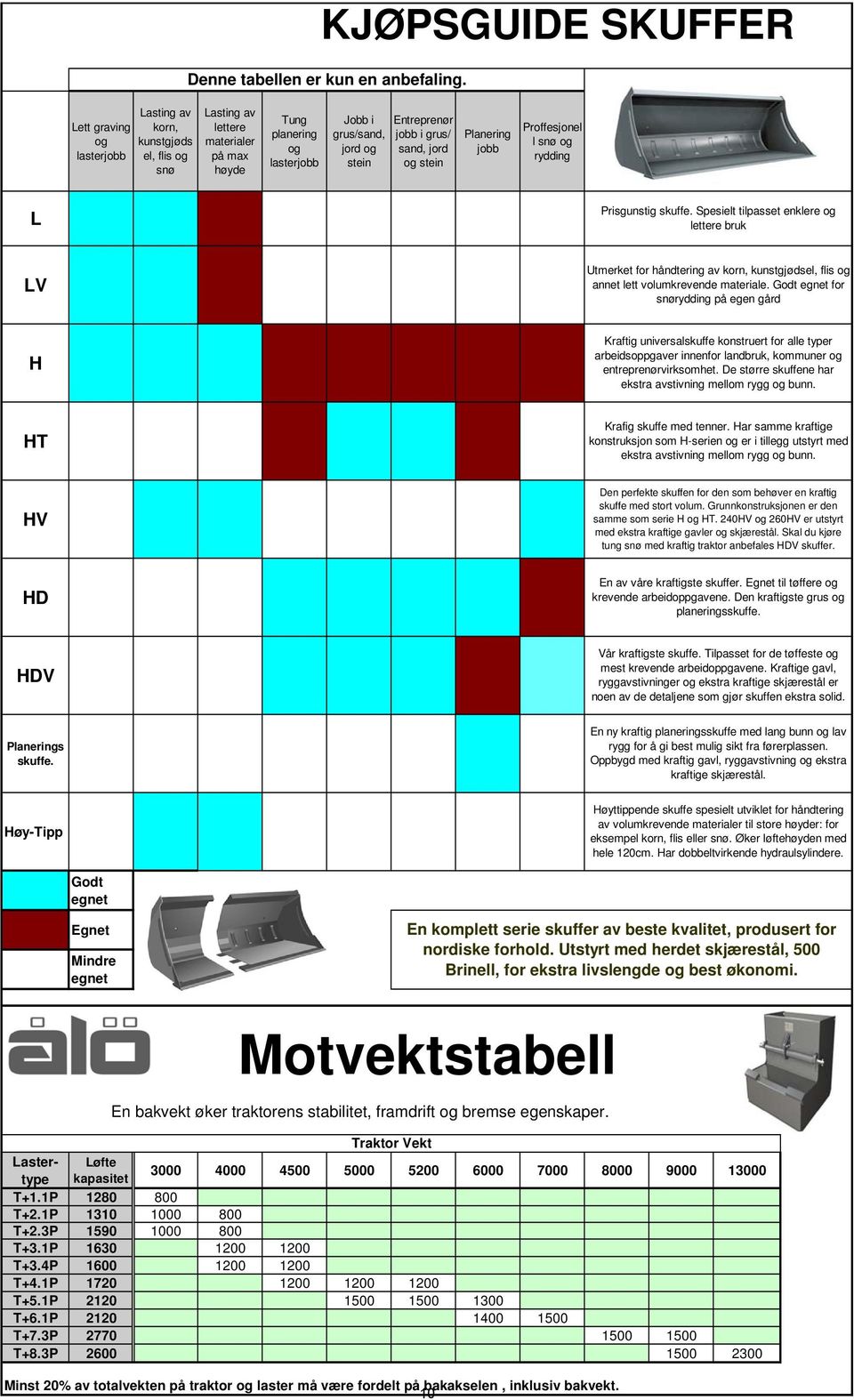 sand, jord og stein Planering jobb Proffesjonel l snø og rydding L Prisgunstig skuffe.