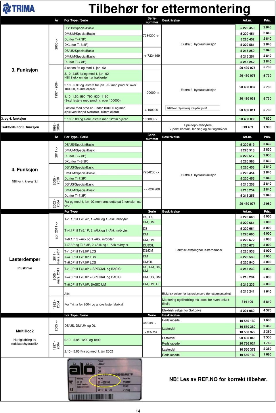 jan -02 20 430 075 5 730 3.10-4.85 fra og med 1. jan -02 NB! Sjekk om du har traktordel Tilbehør for ettermontering 20 430 076 5 730 1997-2004 2.10-5.80 og lastere før jan.