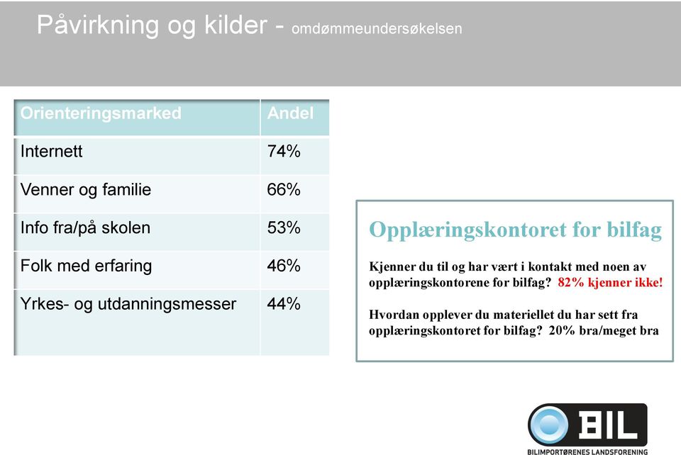 for bilfag Kjenner du til og har vært i kontakt med noen av opplæringskontorene for bilfag?