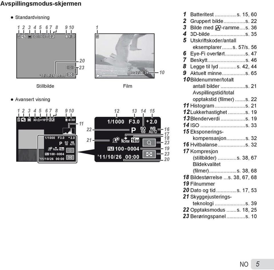 ..s. 15, 60 2 Gruppert bilde...s. 22 3 Bilde med A-ramme...s. 36 4 3D-bilde...s. 35 5 Utskriftskoder/antall eksemplarer...s. 57/s. 56 6 Eye-Fi overført...s. 47 7 Beskytt...s. 46 8 Legge til lyd...s. 42, 44 9 Aktuelt minne.