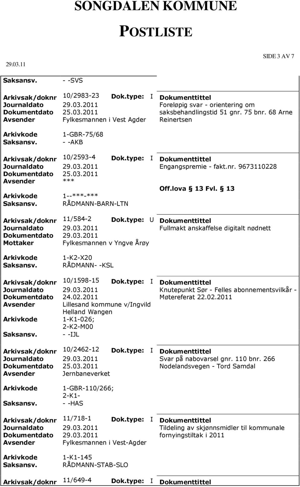 13 Arkivsak/doknr 11/584-2 Fullmakt anskaffelse digitalt nødnett Mottaker Fylkesmannen v Yngve Årøy 1-K2-X20 RÅDMANN- -KSL Arkivsak/doknr 10/1598-15 Knutepunkt Sør - Felles abonnementsvilkår -