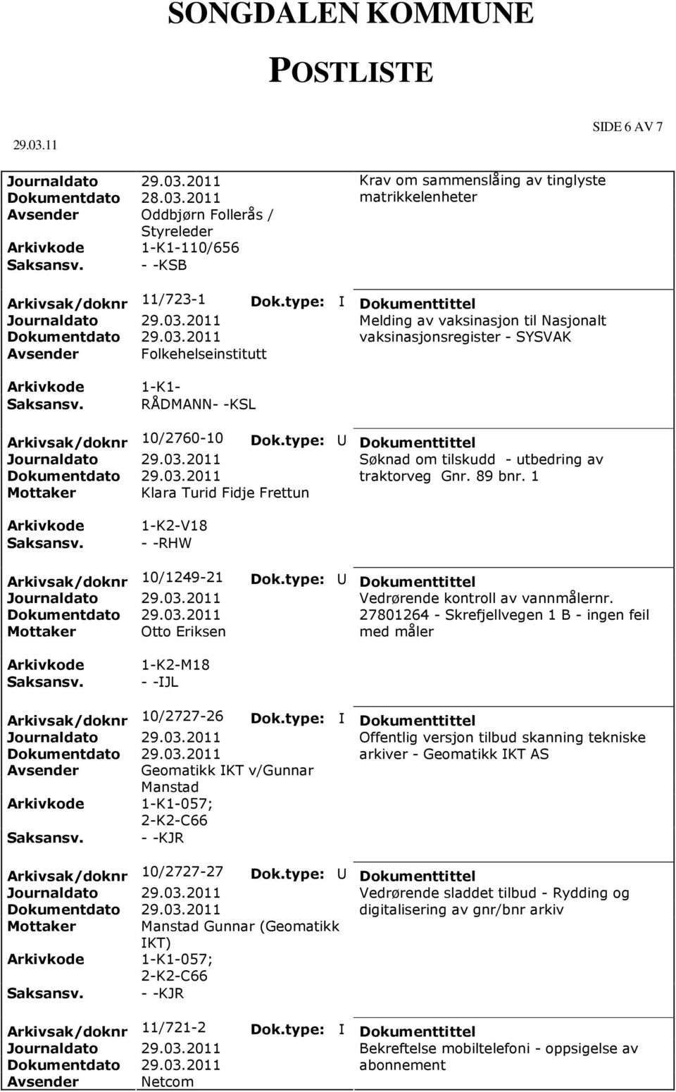 1 Mottaker Klara Turid Fidje Frettun 1-K2-V18 - -RHW Arkivsak/doknr 10/1249-21 Mottaker Otto Eriksen Vedrørende kontroll av vannmålernr.