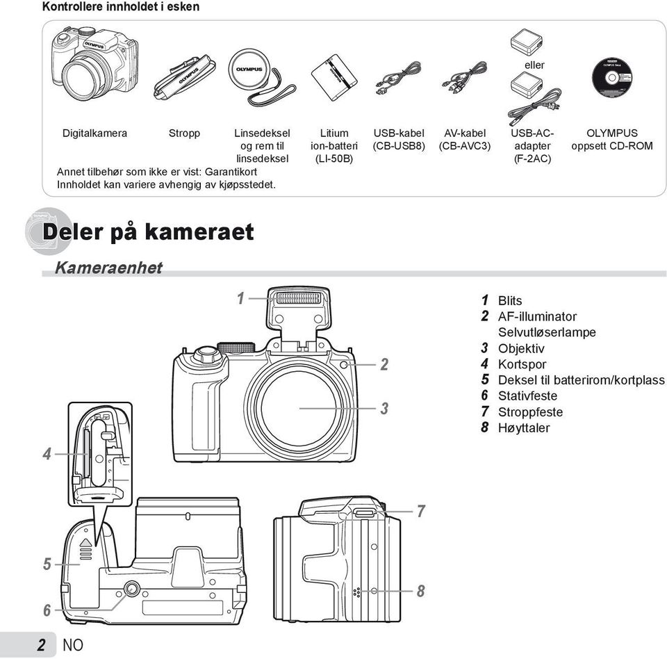 Litium ion-batteri (LI-50B) USB-kabel (CB-USB8) AV-kabel (CB-AVC3) USB-ACadapter (F-2AC) OLYMPUS oppsett CD-ROM Deler på