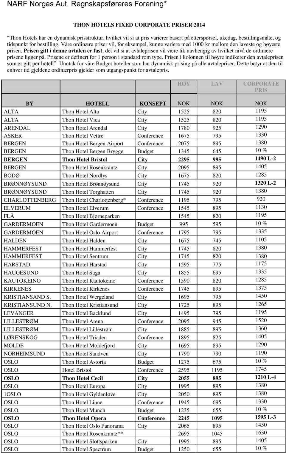 Prisen gitt i denne avtalen er fast, det vil si at avtaleprisen vil være lik uavhengig av hvilket nivå de ordinære prisene ligger på. Prisene er definert for 1 person i standard rom type.