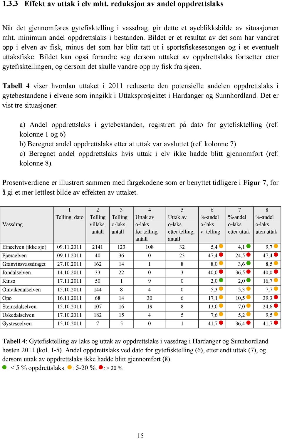 Bildet kan også forandre seg dersom uttaket av oppdrettslaks fortsetter etter gytefisktellingen, og dersom det skulle vandre opp ny fisk fra sjøen.