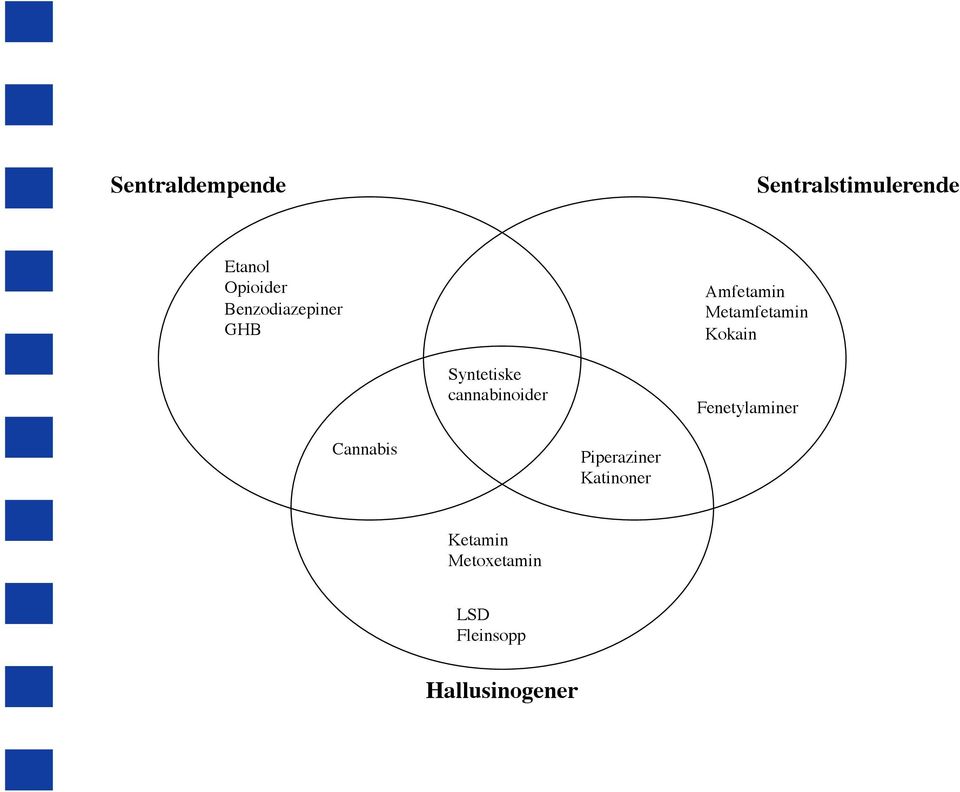 Syntetiske cannabinoider Fenetylaminer Cannabis