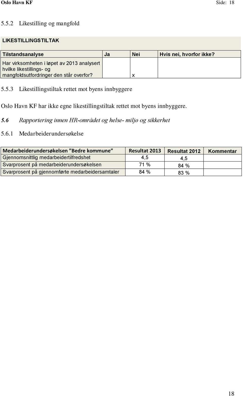 5.3 Likestillingstiltak rettet mot byens innbyggere x Oslo Havn KF har ikke egne likestillingstiltak rettet mot byens innbyggere. 5.