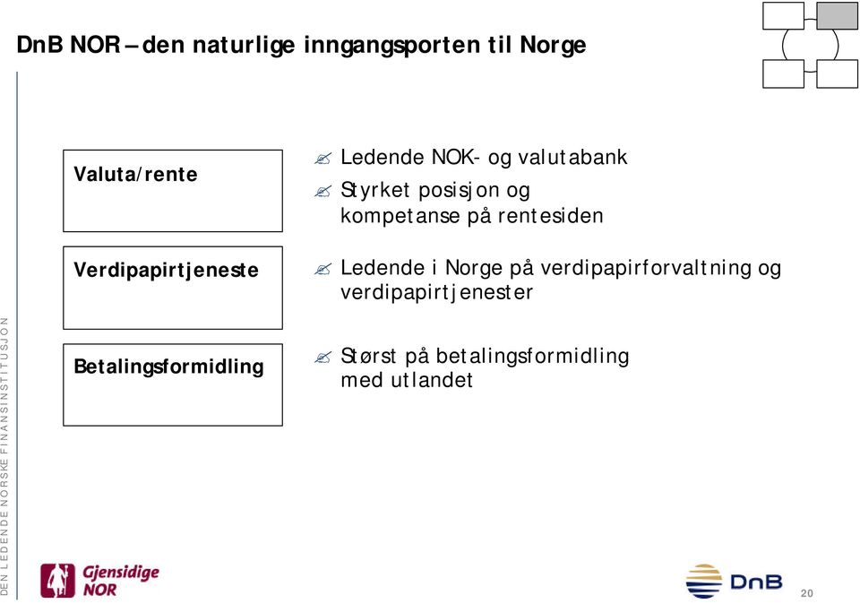 Verdipapirtjeneste Ledende i Norge på verdipapirforvaltning og