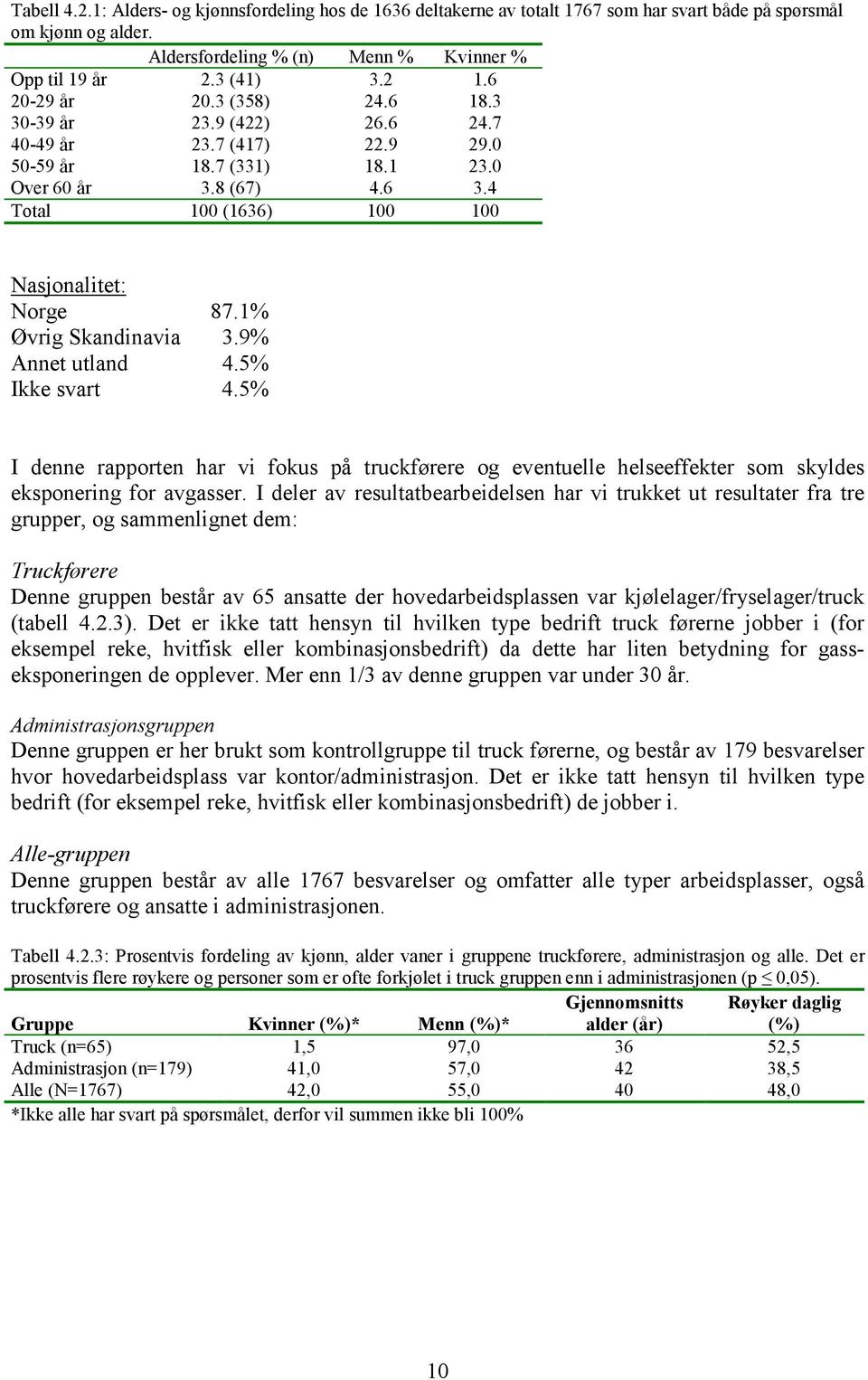 1% Øvrig Skandinavia 3.9% Annet utland 4.5% Ikke svart 4.5% I denne rapporten har vi fokus på truckførere og eventuelle helseeffekter som skyldes eksponering for avgasser.