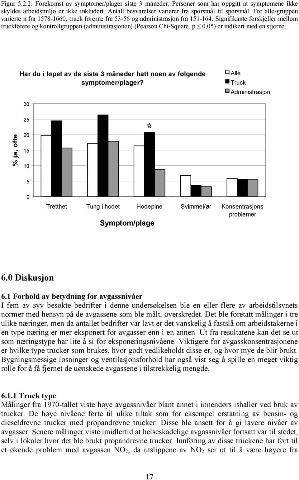 Signifikante forskjeller mellom truckførere og kontrollgruppen (administrasjonen) (Pearson Chi-Square, p 0,05) er indikert med en stjerne.