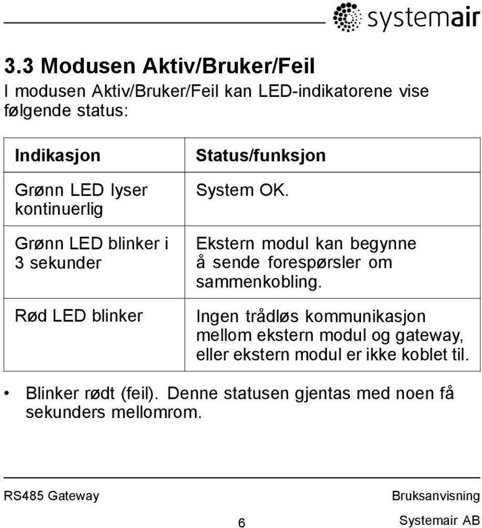 Ekstern modul kan begynne å sende forespørsler om sammenkobling.